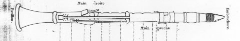 5-key clarinet from Methode de Clarinette by François-Xavier Lefevre (Paris, 1802)