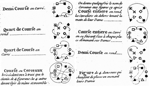 An assortment of Cotillion Promenading figures, De La Cuisse (1762)