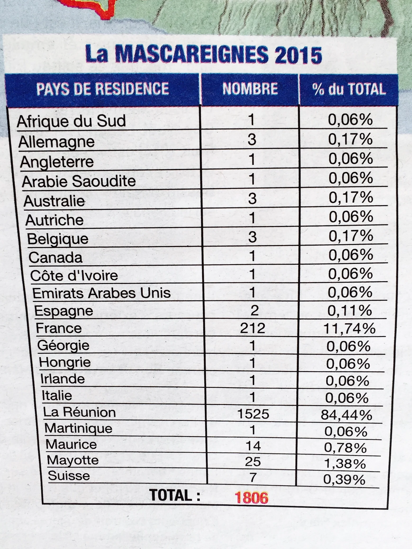 An international list of competitors