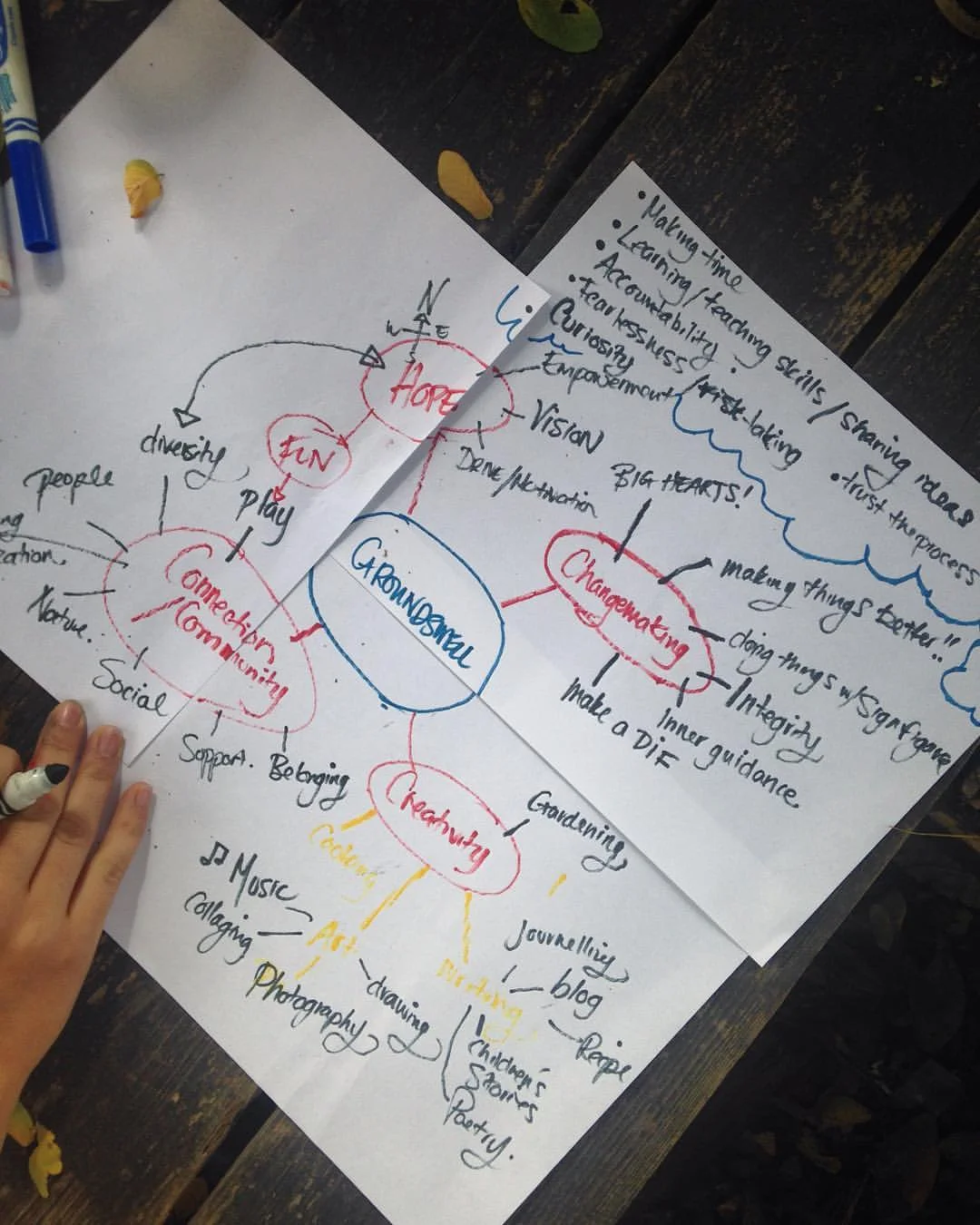 What does Groundswell mean to you?
