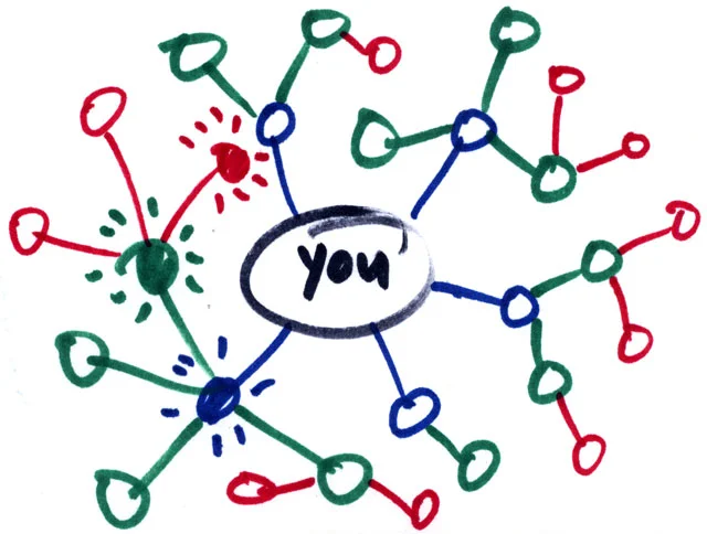 source: http://www.lupussistas.com/wp-content/uploads/2014/03/connect-dots.jpg