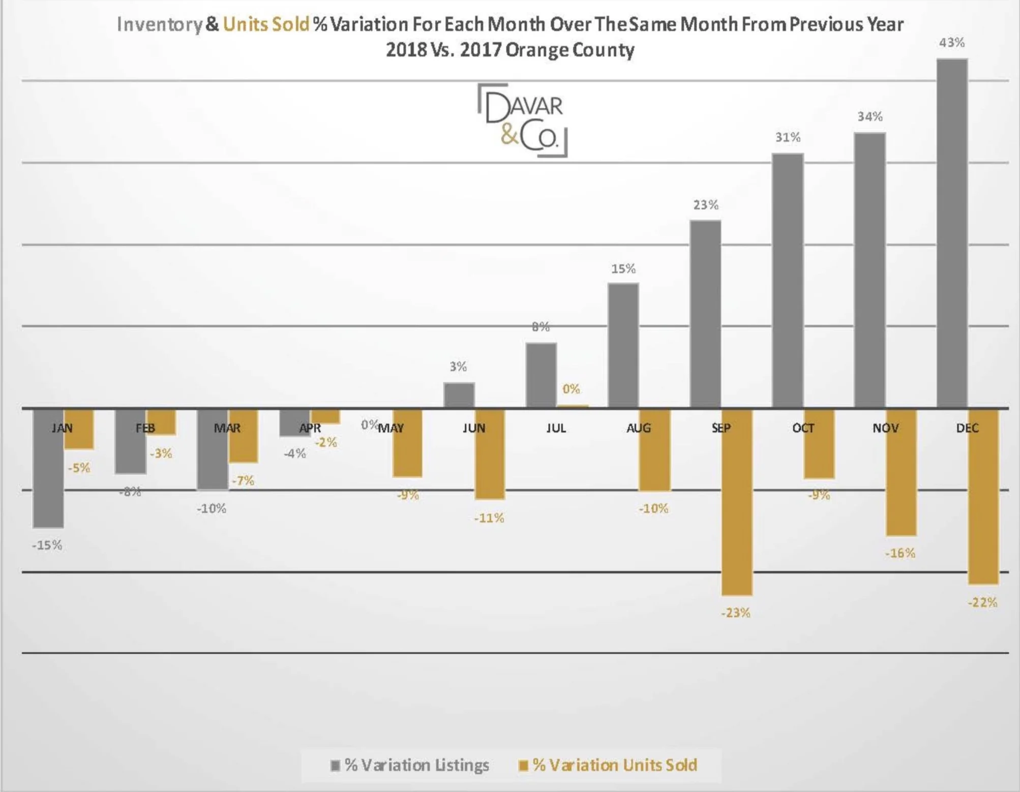 davar_and_Co_2018_market_recap