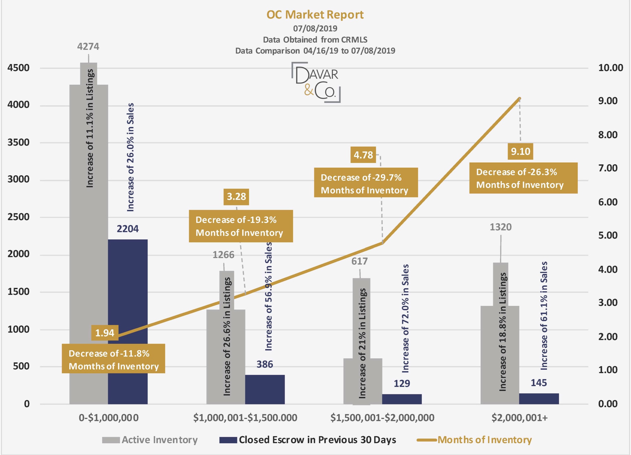 July+Market+Report+Davar+and+co.jpg