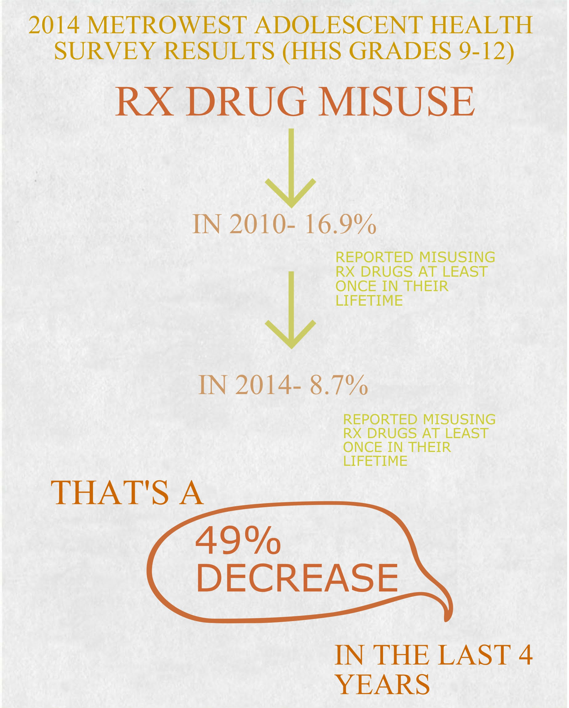 infographic designed by hudson ysap media intern sophia t. (class of 2019)