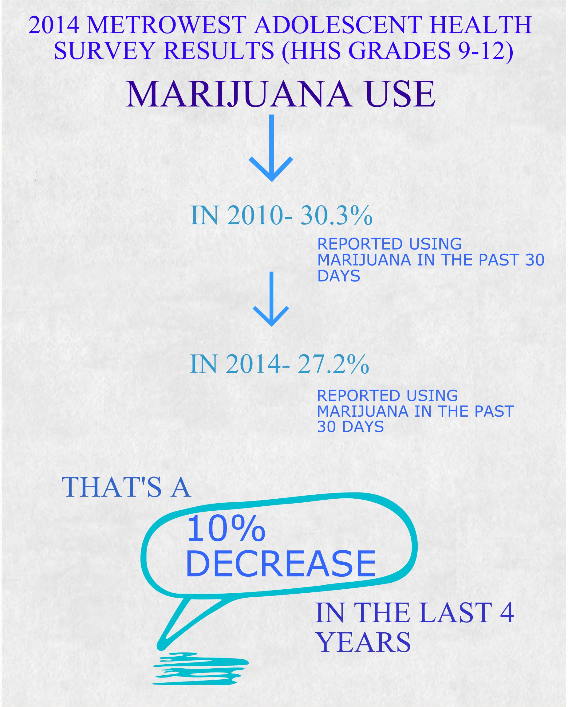 infographic designed by hudson ysap media intern sophia t. (class of 2019)