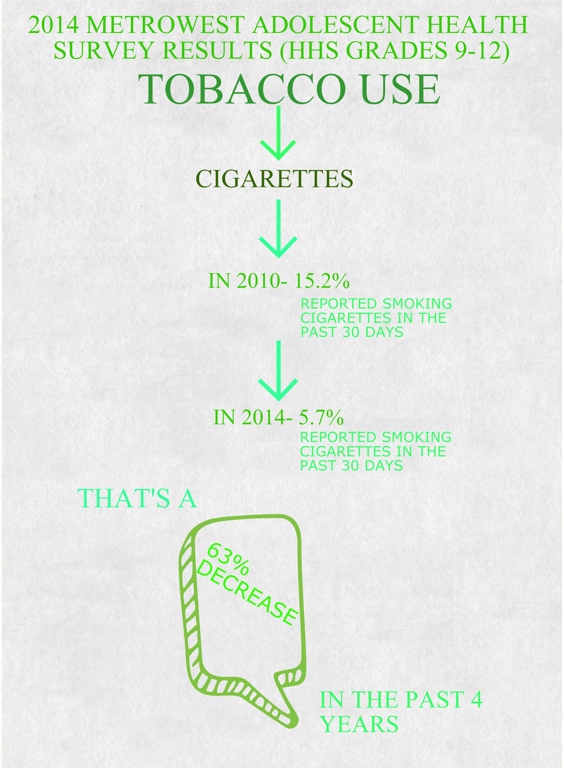 infographic designed by hudson ysap media intern sophia t. (class of 2019)