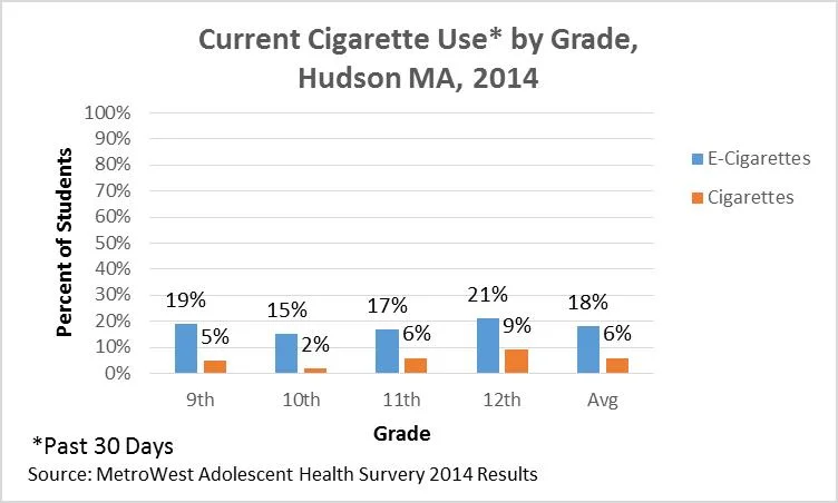 2014-HHS-e-Cigarette-Use-by-Grade.jpg