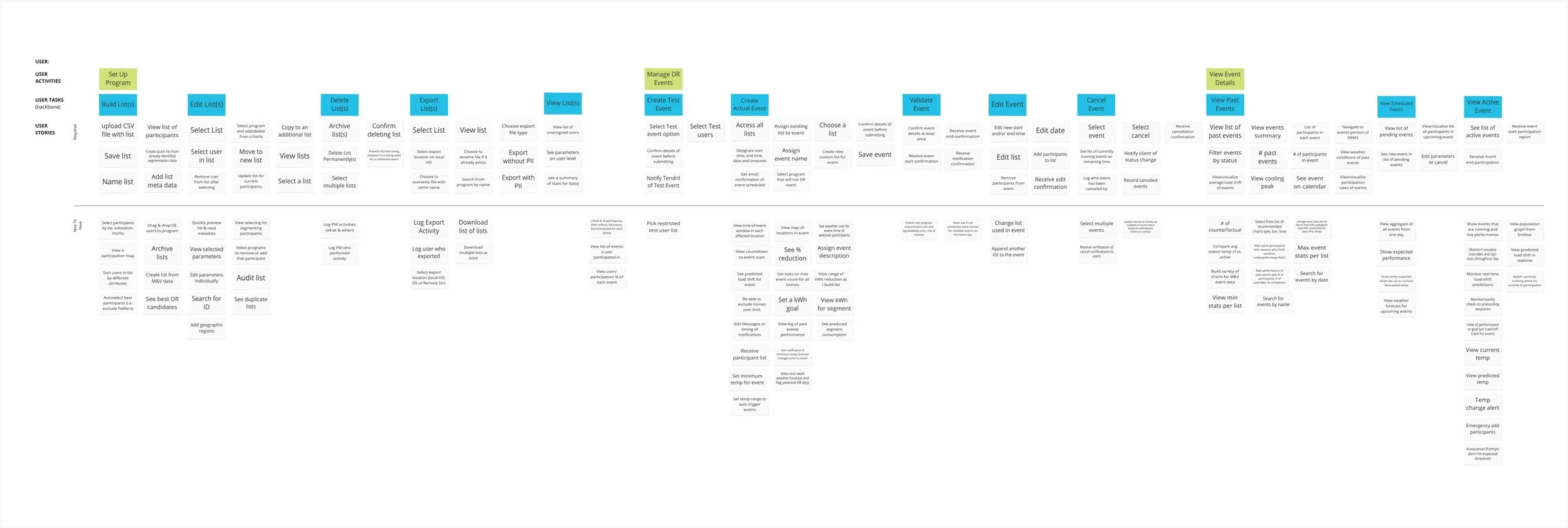 Initial user story map based on our assumptions