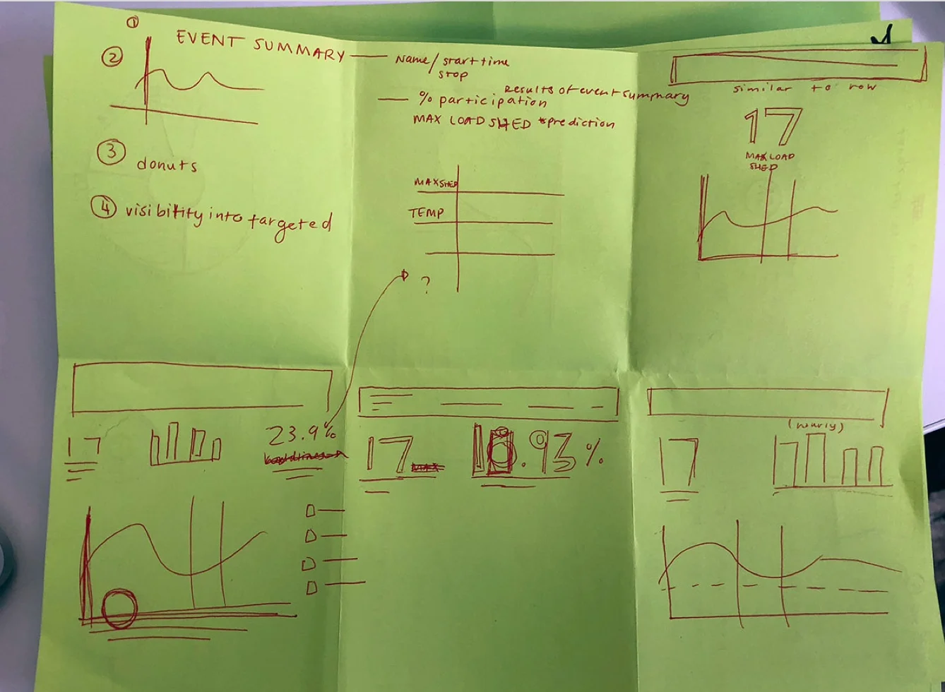 Sketches from our cross-functional design studio session