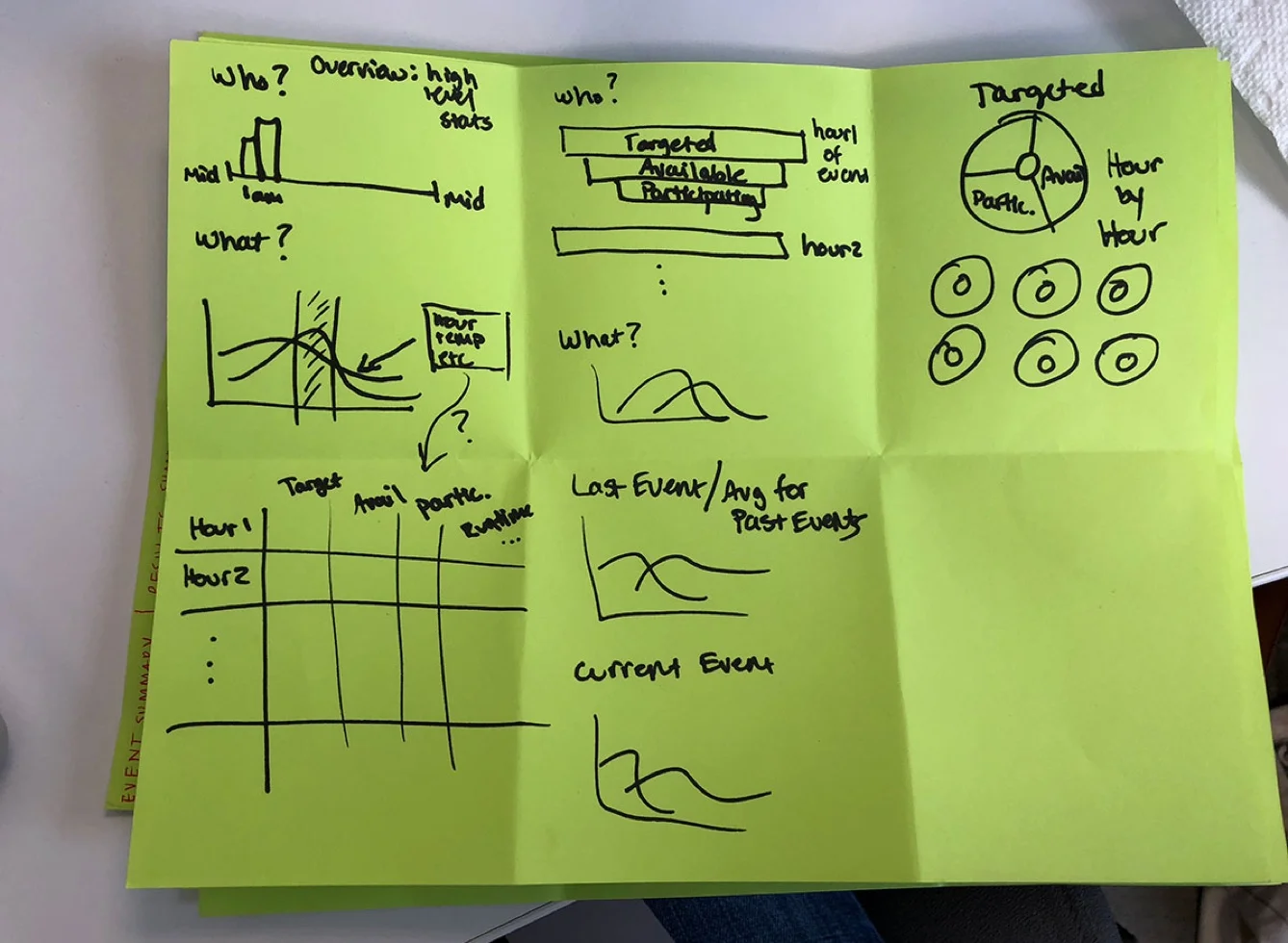 Sketches from our cross-functional design studio session
