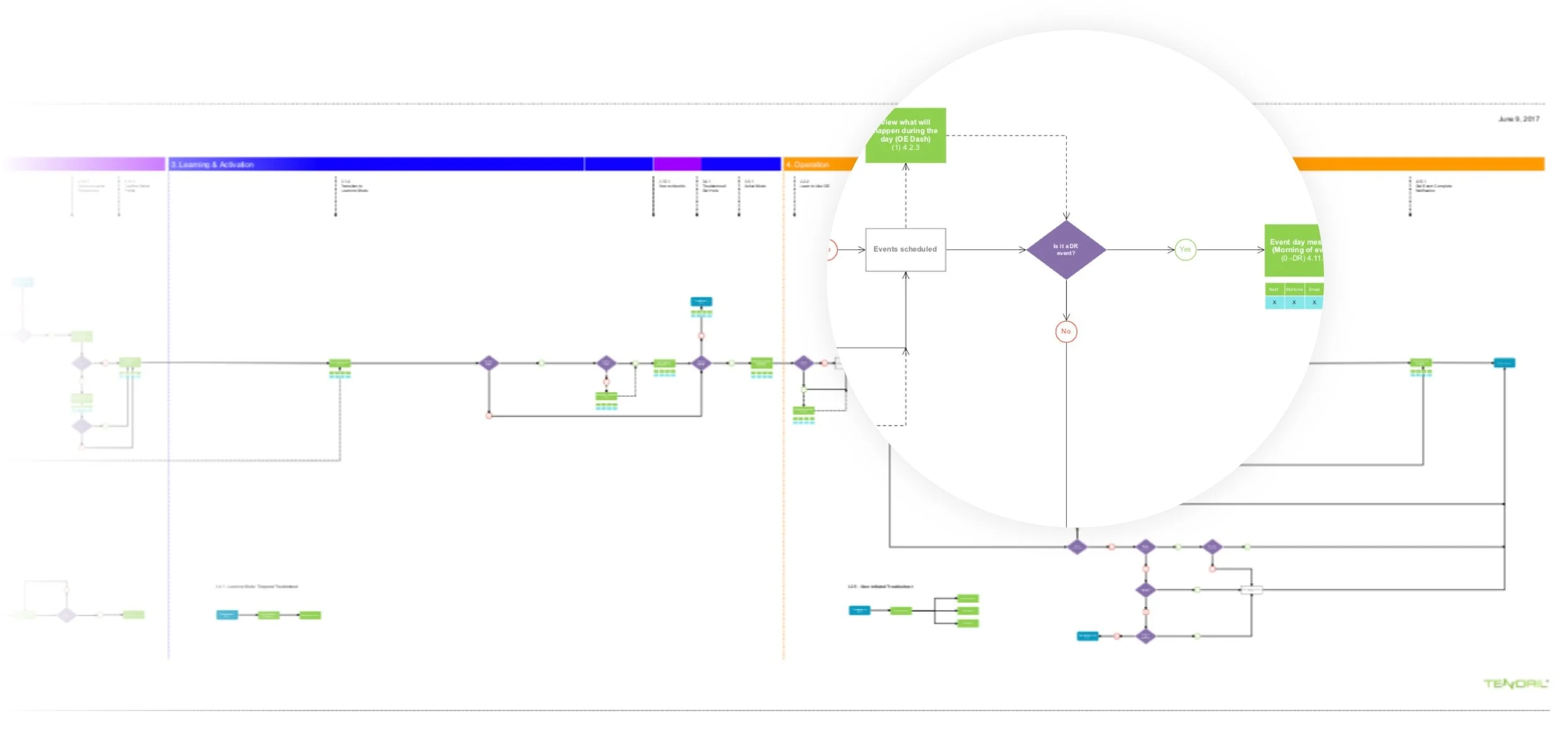 Early onboarding and messaging flows for the MyHome Newsfeed
