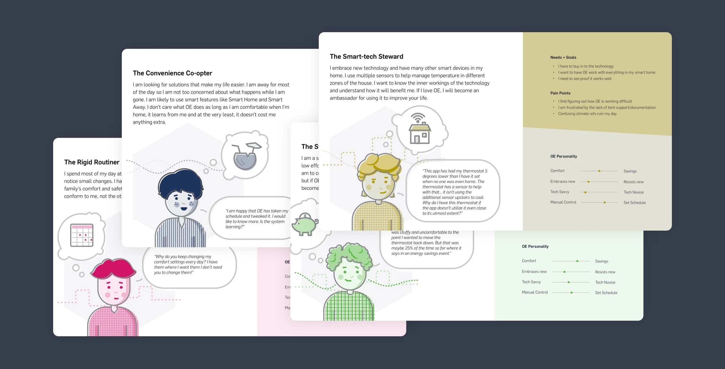 The four comfort personas we developed