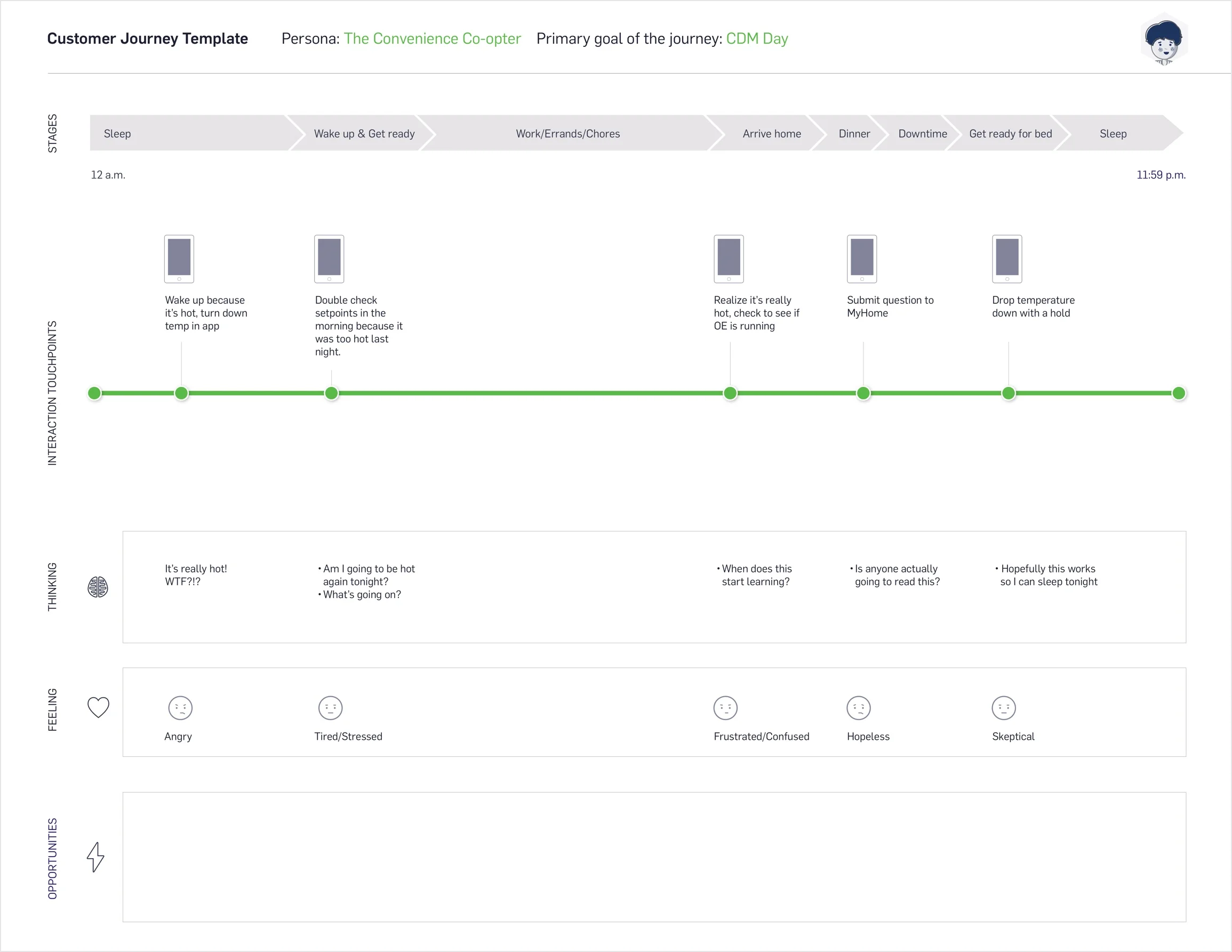 A sample user journey map from our workshop
