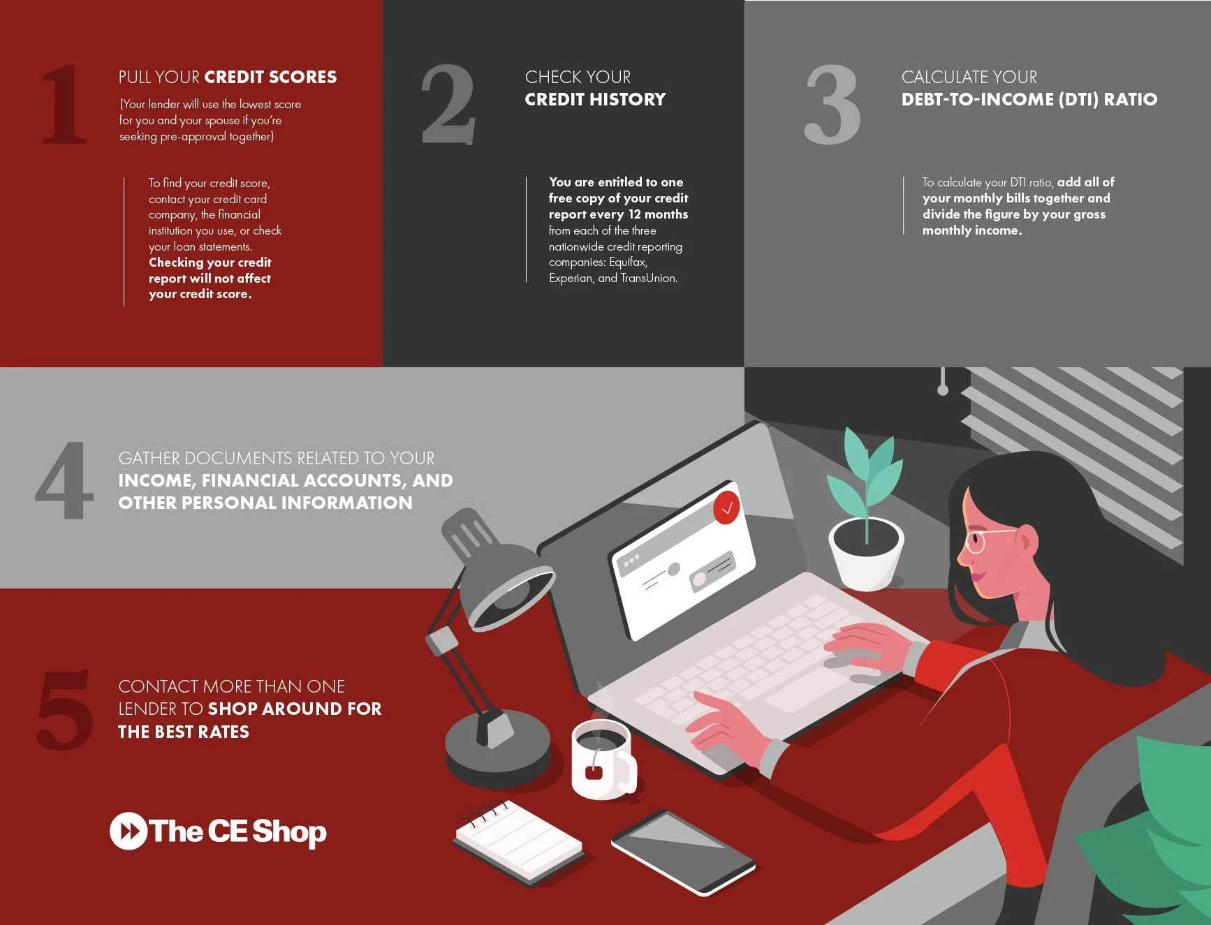 5 Steps To Pre-Approval.jpg