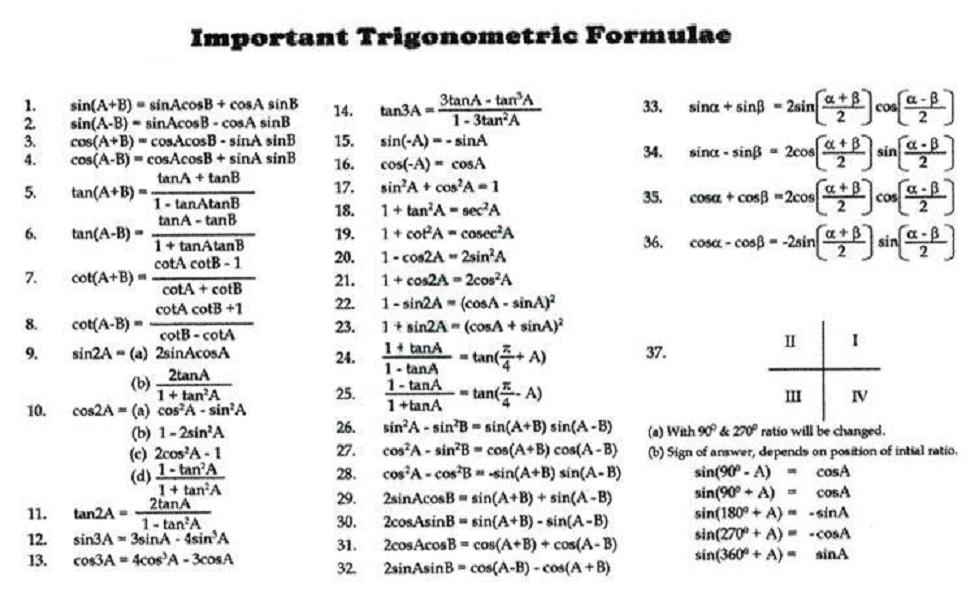 A Brief List of Important Trigonometric Formulae, or “Triangle Obsessive Disorder.”