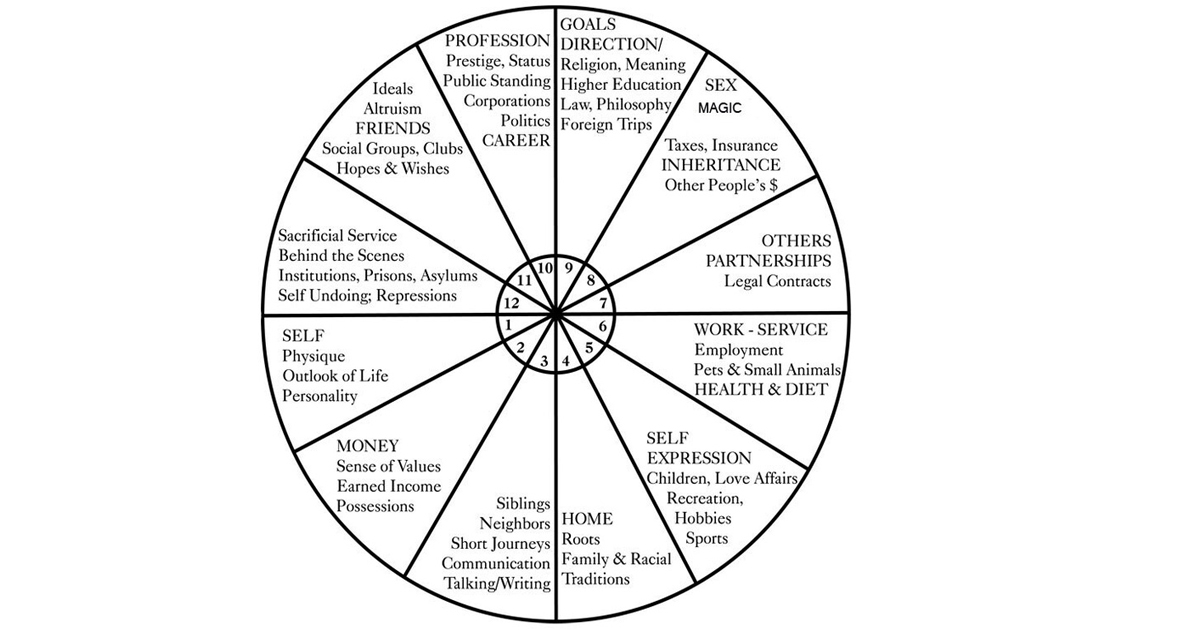 Erykah Badu Birth Chart