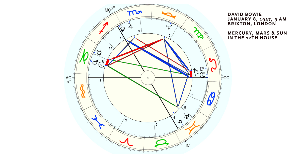 Drake Birth Chart