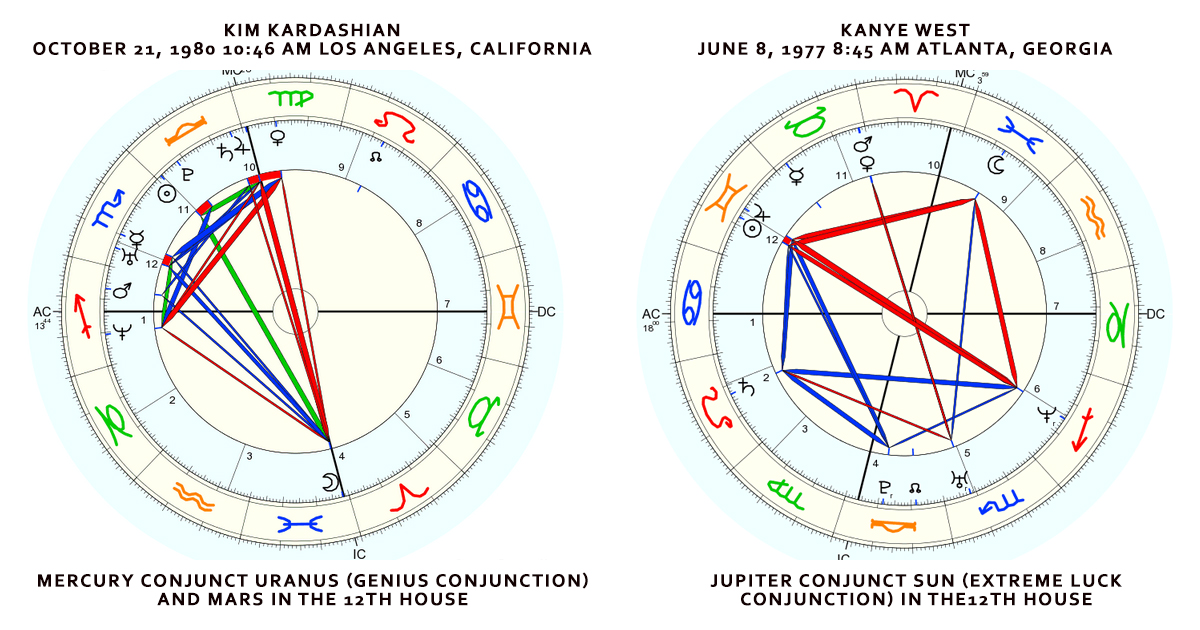 Lack of conjunctions natal chart.