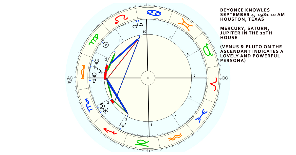 Drake Birth Chart