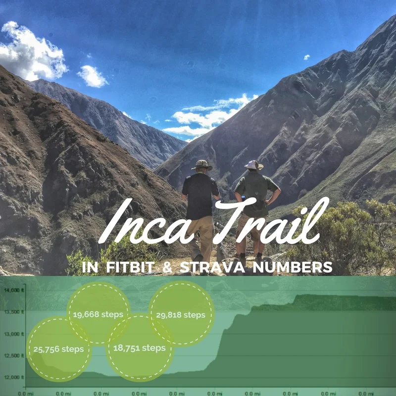 Peru: Inca Trail Elevation Maps From Strava and Fibit