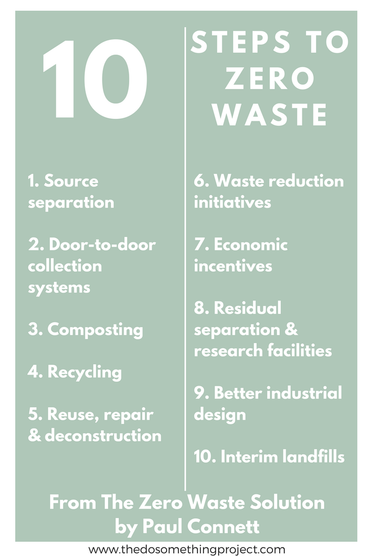 10-steps-zero-waste-solution.png