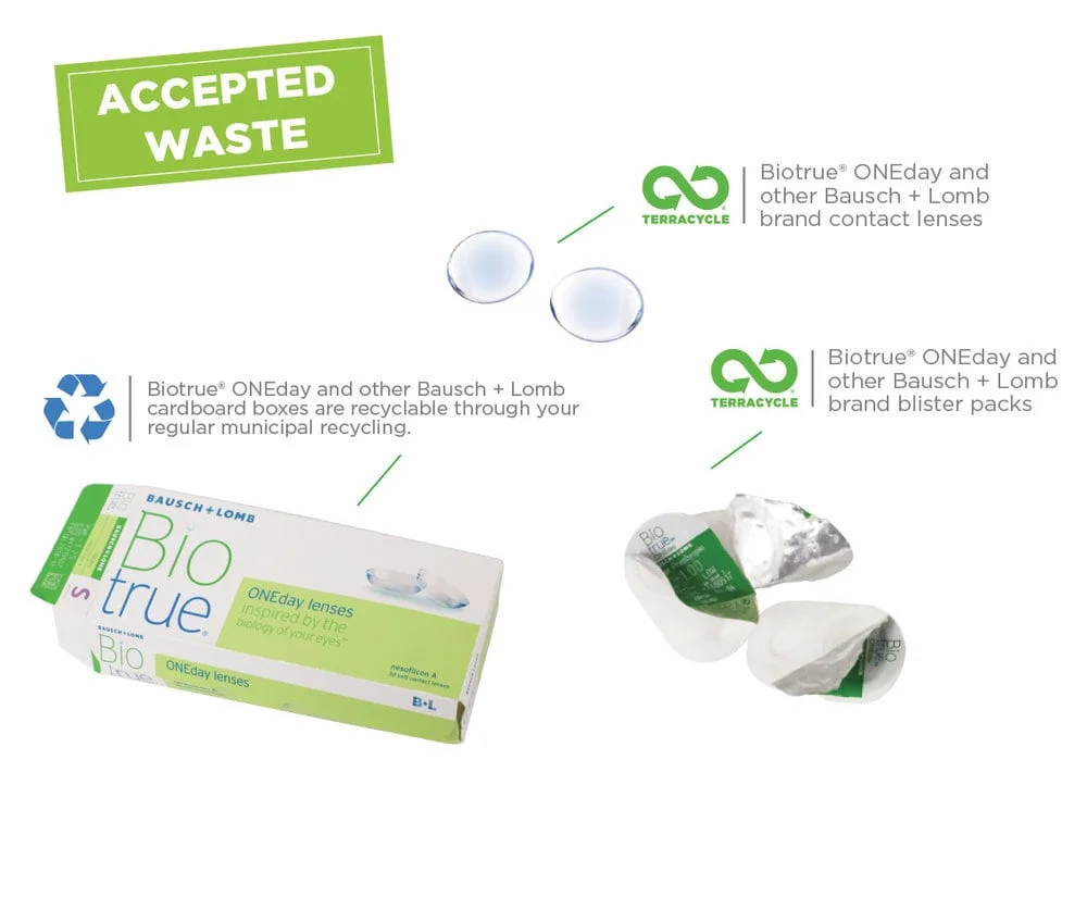 Image Source: Terracycle.com