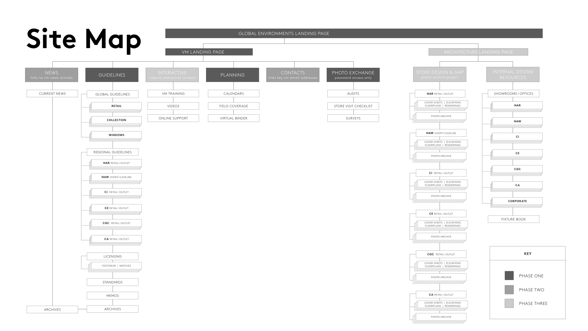 Site Map