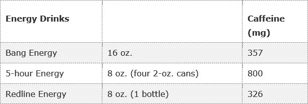 Caffeine in Energy Drinks_Top three table.jpg