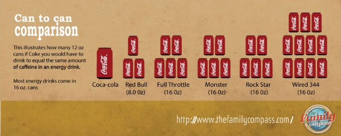 Energy drinks_Can to can comp with Coke.jpg