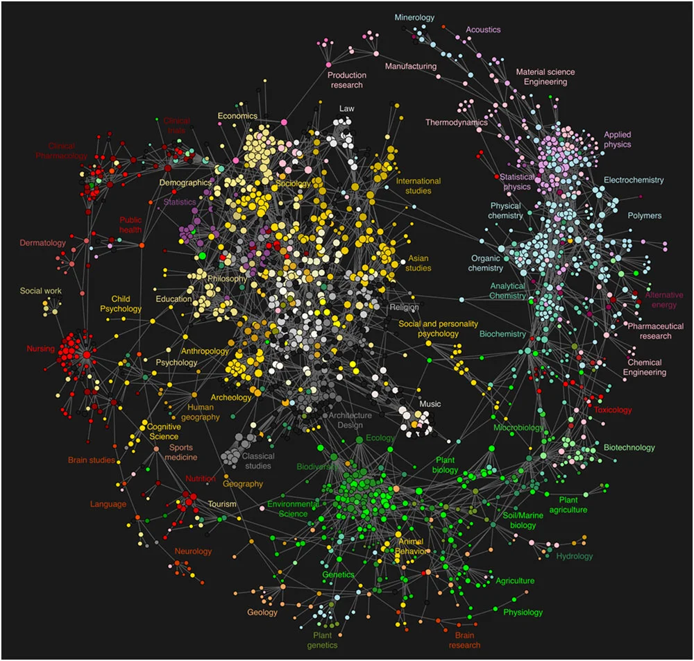 Los Alamos Map Of Science.jpg