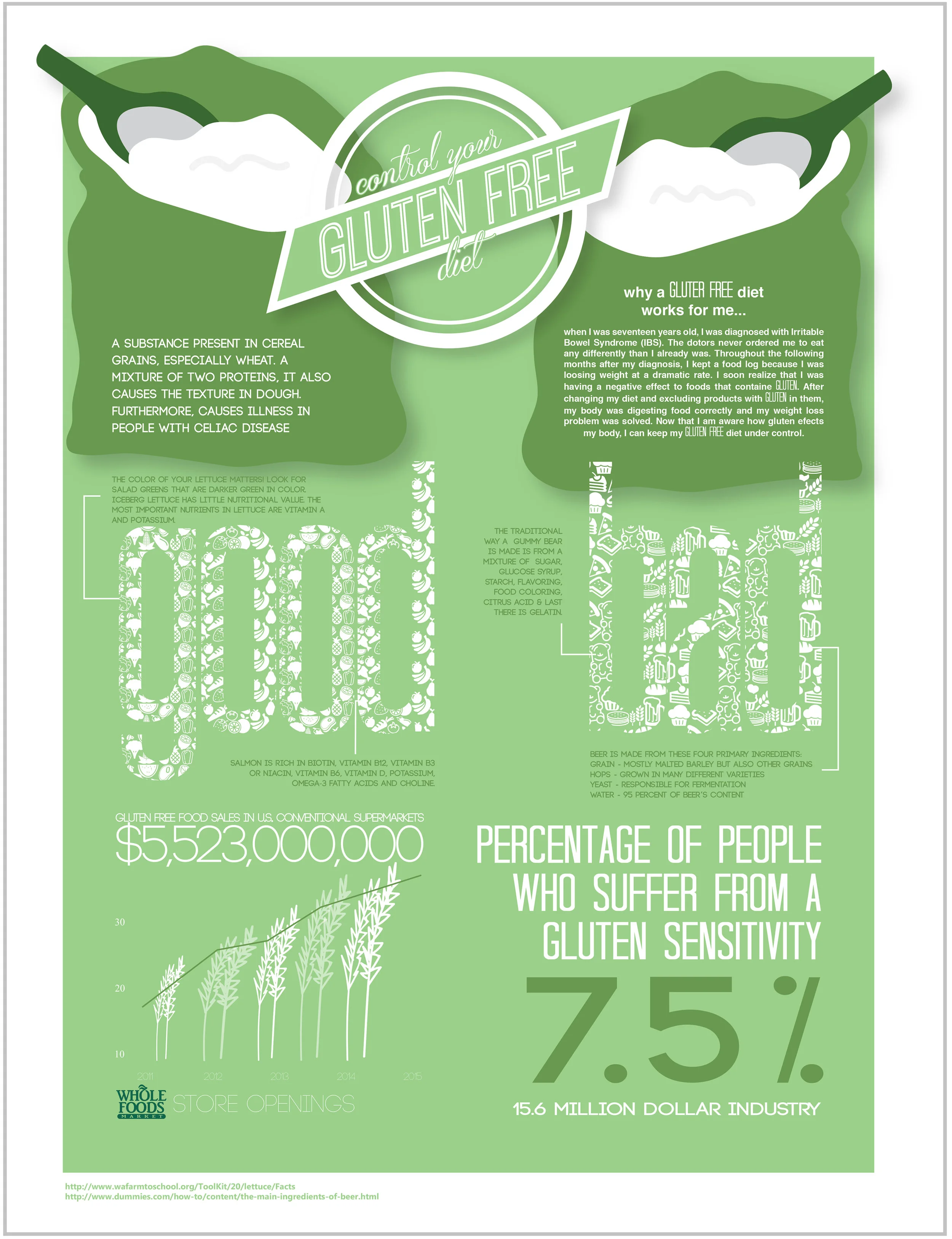 Information Graphic