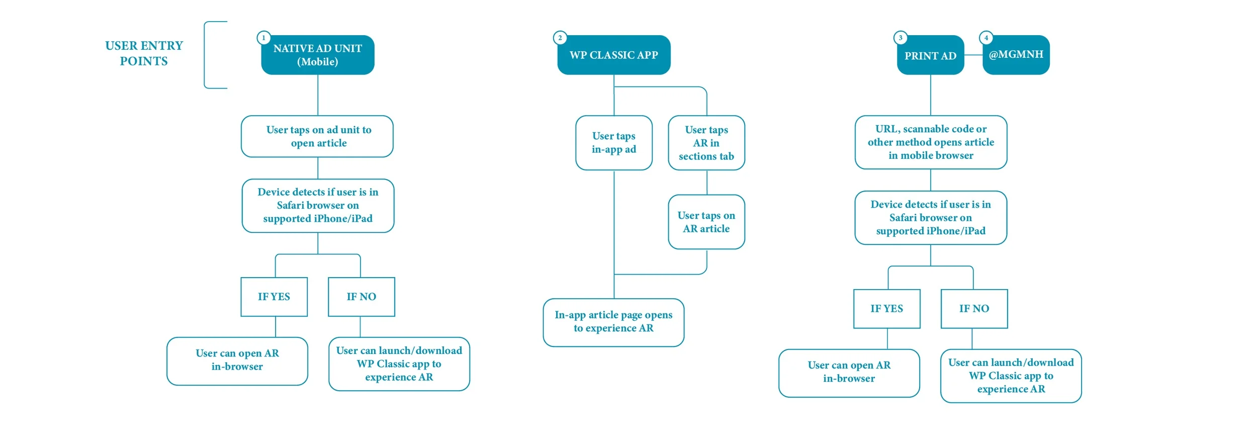 MGM_AR-User-Flow_v3.jpg