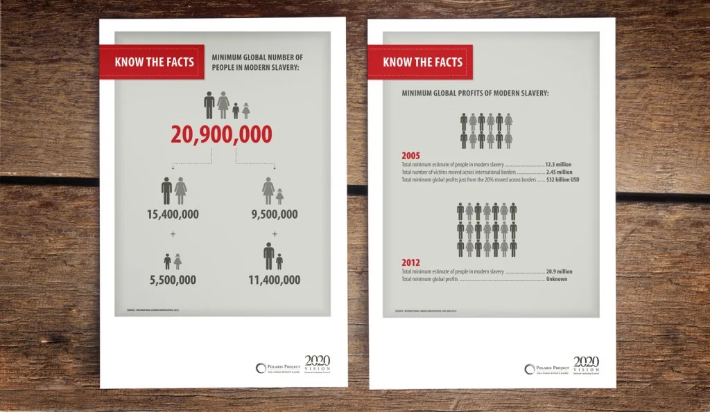 Infographic posters
