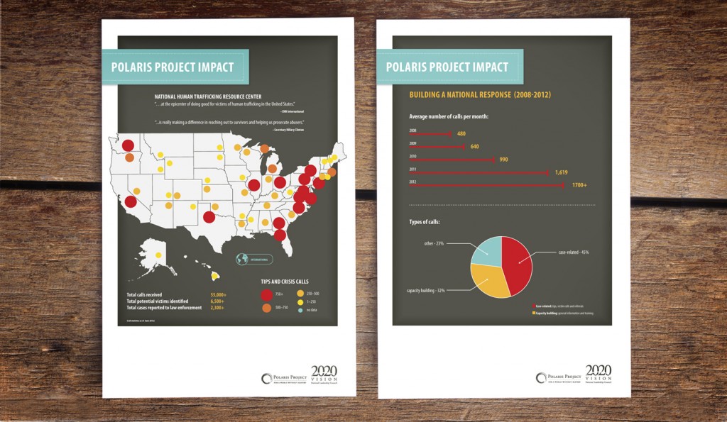  Infographic posters 