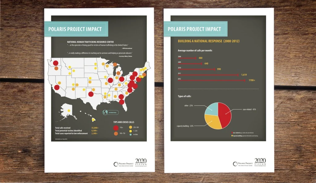 Infographic posters