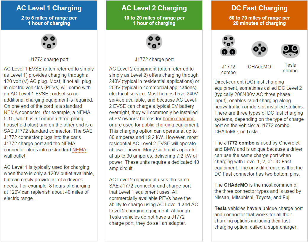 http://www.afdc.energy.gov/fuels/electricity_infrastructure.html