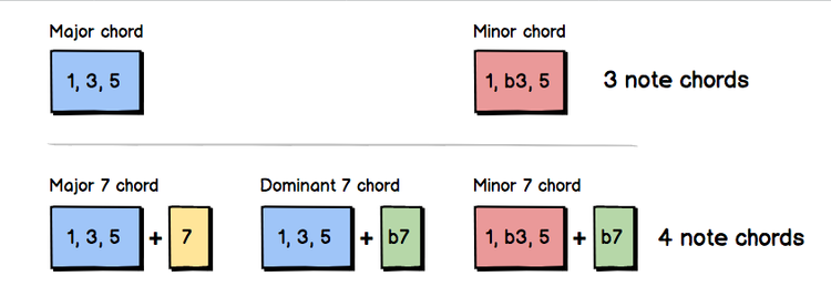 chord-construction.png