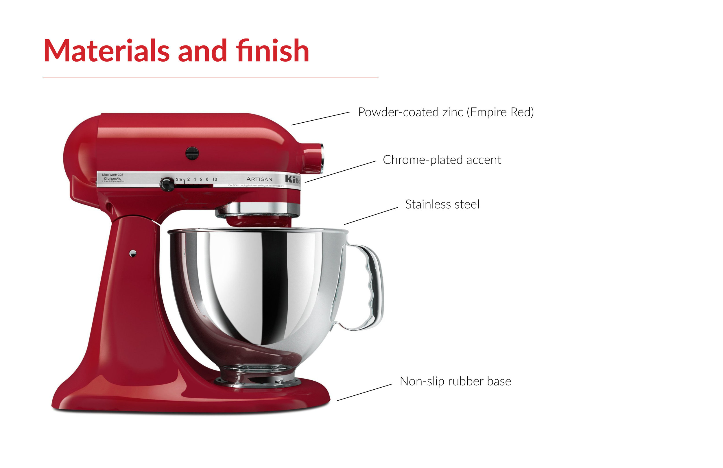 KitchenAid - Style Guide12.jpg