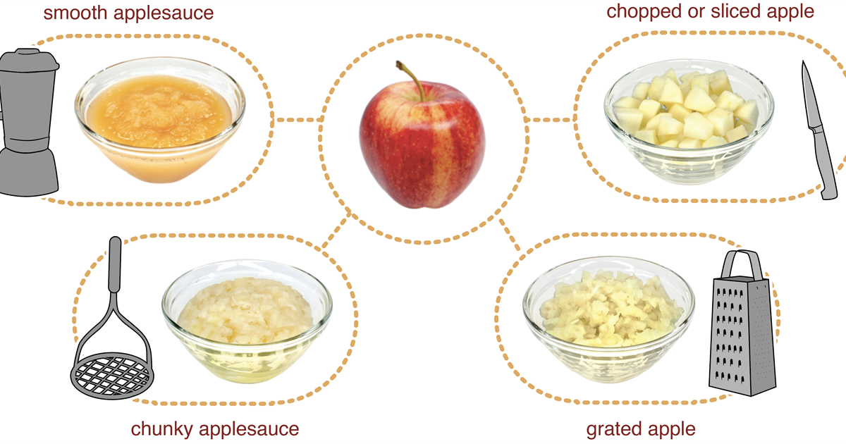 Picky Texture How Do I Reduce the Chance that my Child will be a Picky Eater? Think ...