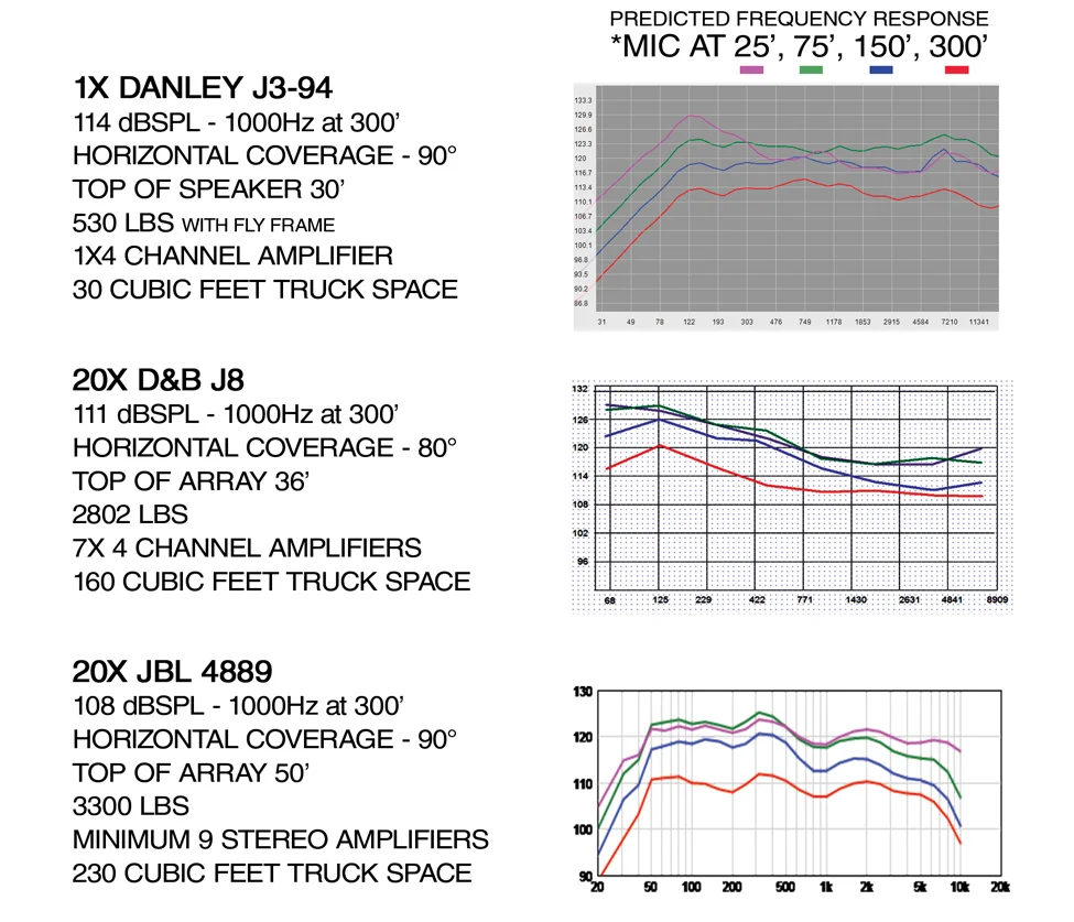 Danley-Concert-Comparison.jpg