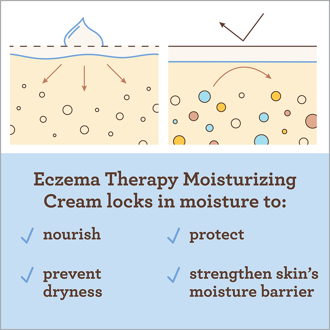 AVE_Baby_Eczema_Therapy_Cream_HIW-sm.png