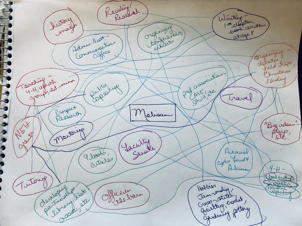 Mapping Your Career Path — Heyday Coaching
