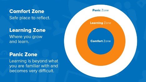 Comfort Zones, Learning Zones — Heyday Coaching