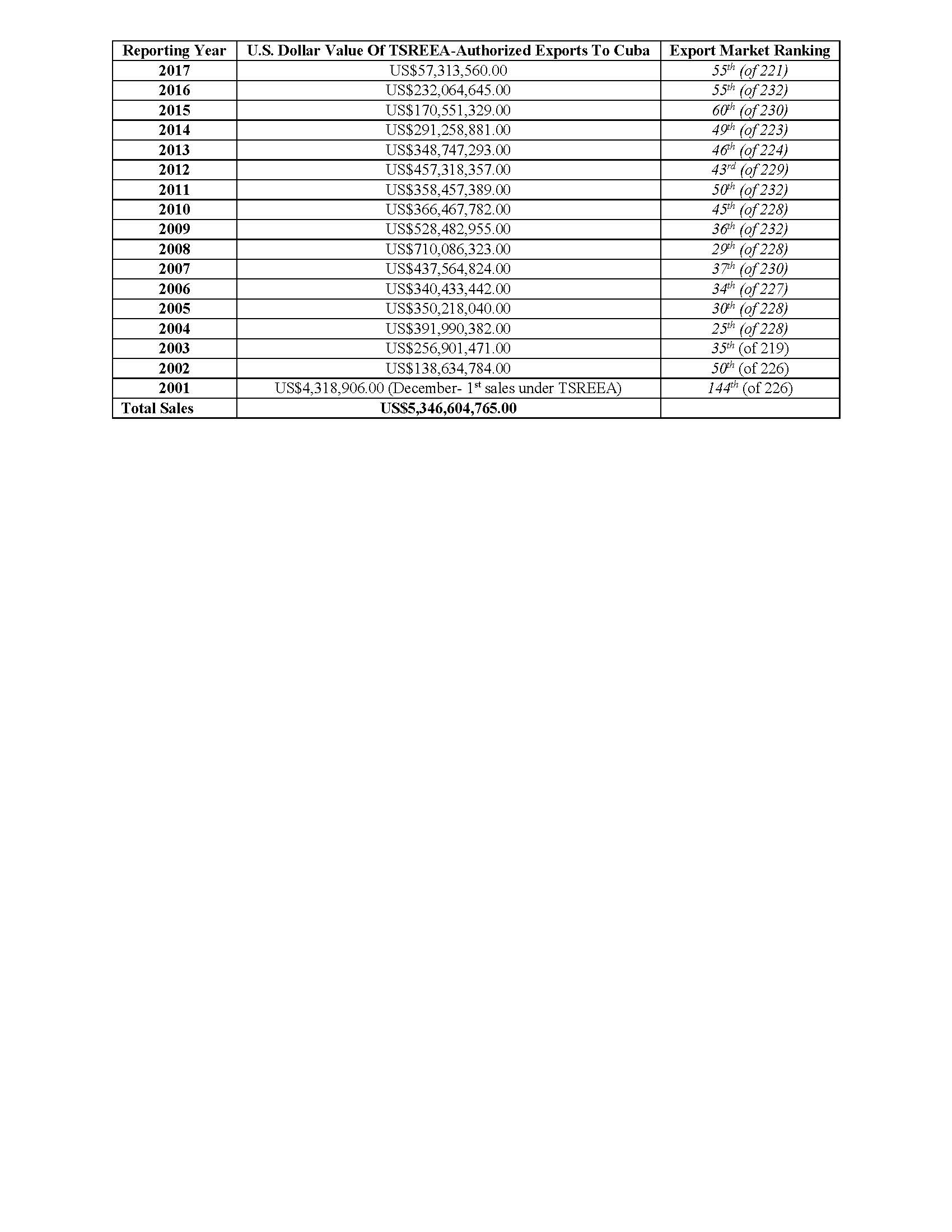 TSREEA2001To2017Data.jpg