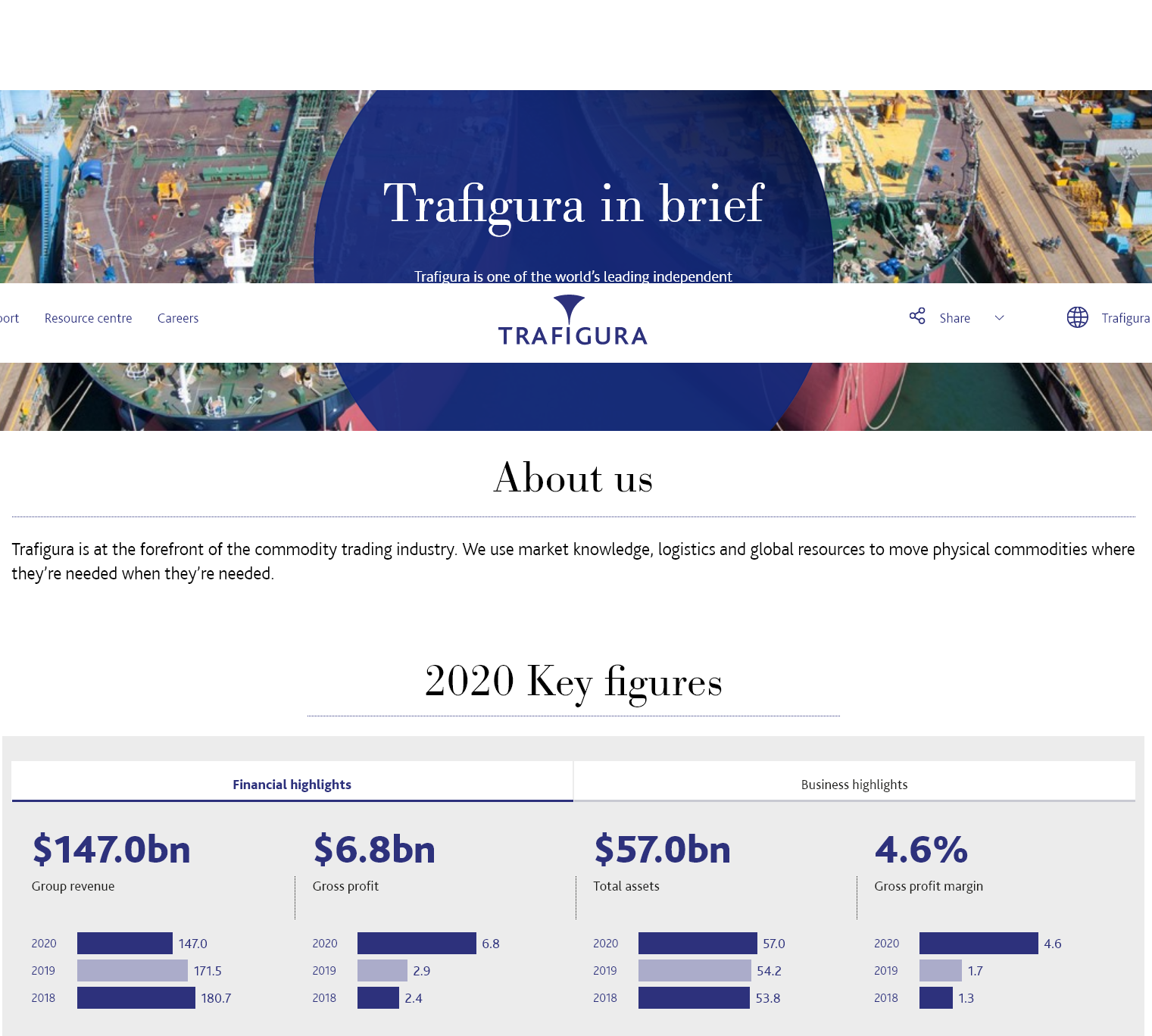 Screenshot_2021-03-05 Trafigura in brief.png