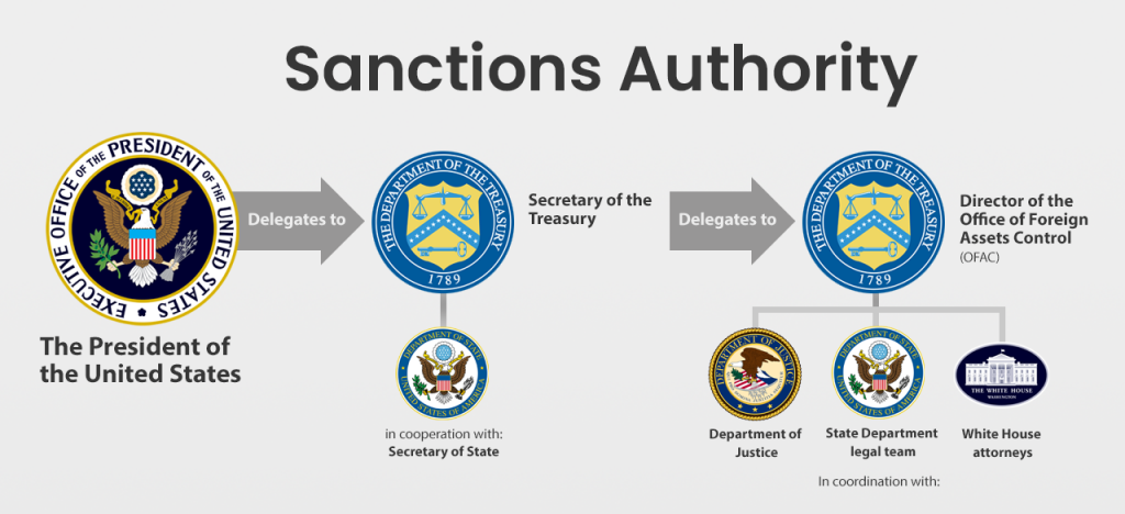 sanctions-authority-original-1024x468.png