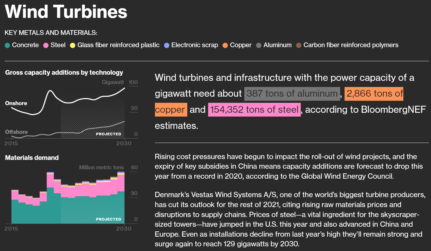 Screenshot 2021-09-25 at 10-50-30 There’s a Fortune to Be Made in the Obscure Metals Behind Clean Power.png