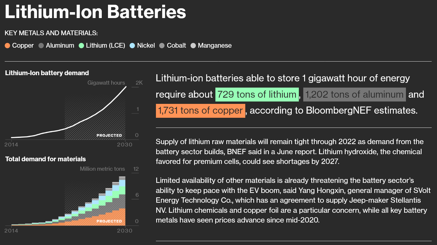 Screenshot 2021-09-25 at 10-51-04 There’s a Fortune to Be Made in the Obscure Metals Behind Clean Power.png