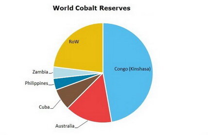 Cobalt-World-Reserves.jpg