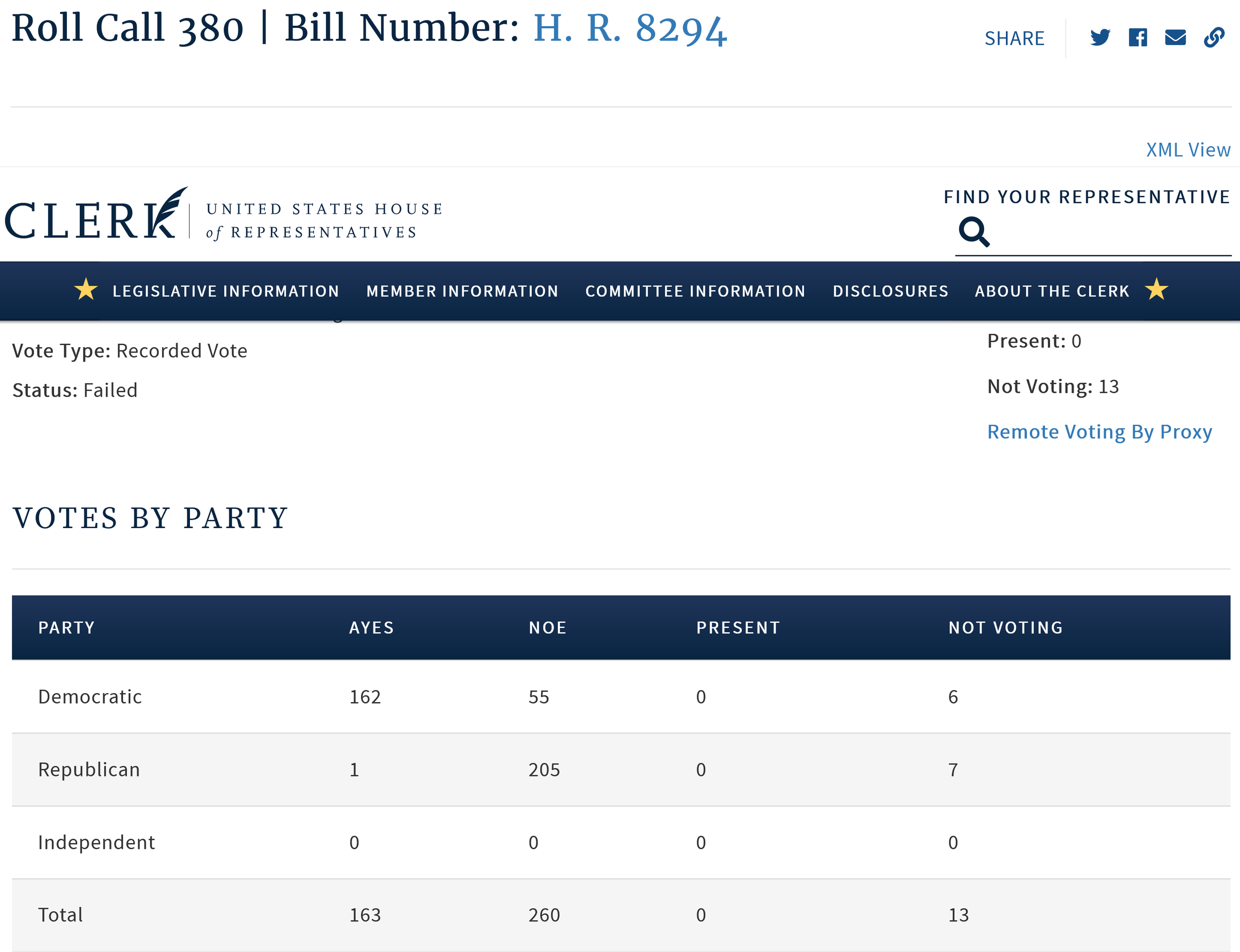 Screenshot 2022-07-21 at 06-31-35 Roll Call 380 Roll Call 380 Bill Number H. R. 8294 117th Congress 2nd Session.png